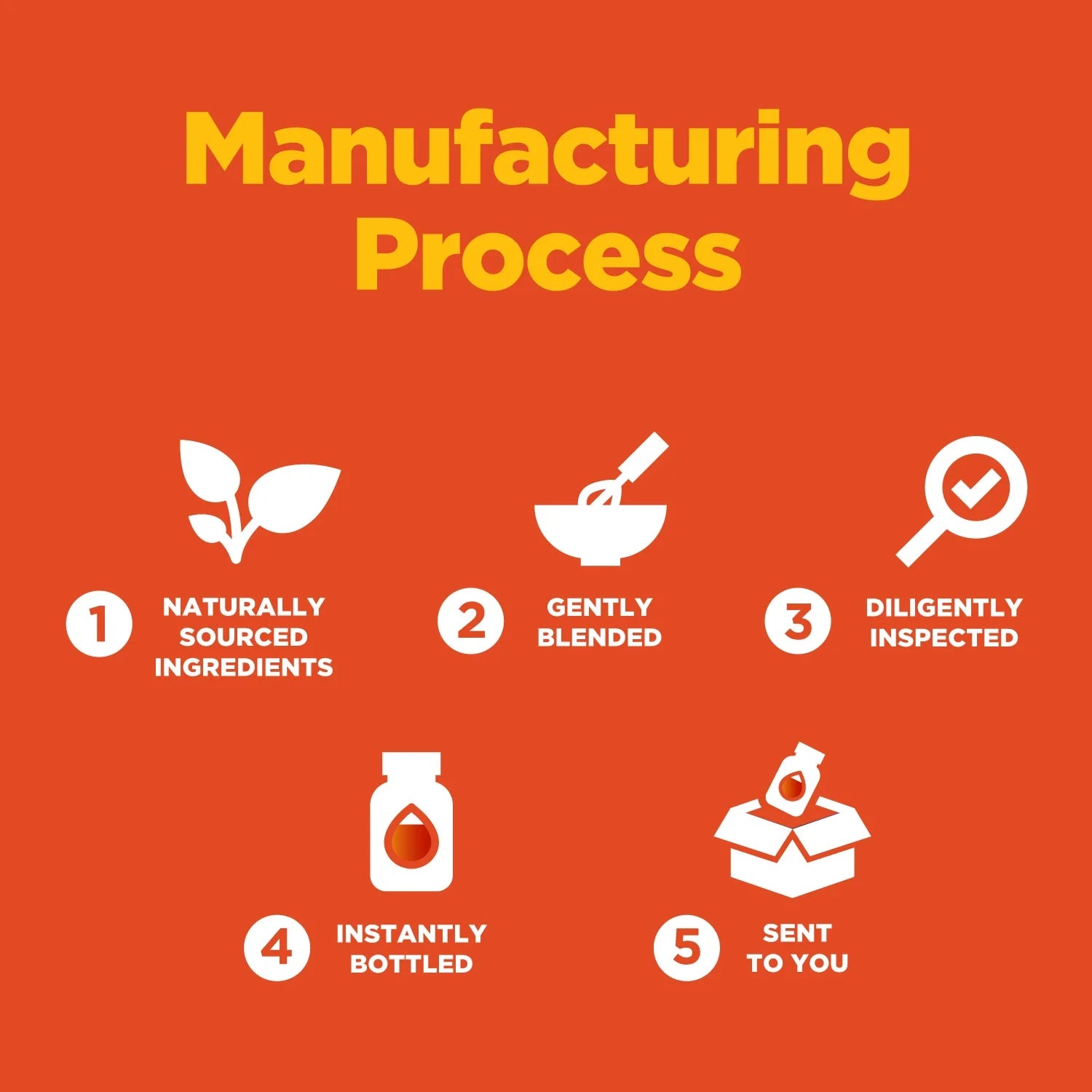 DHA Omega 3-6-9 Gummies for Adults